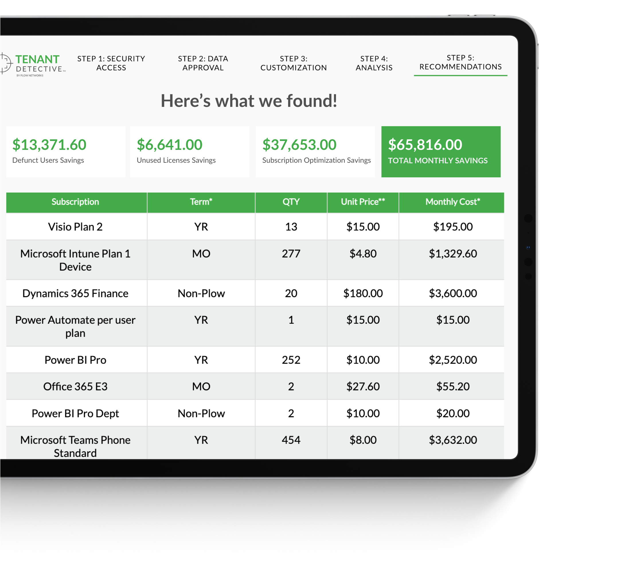 M365 Optimized Results Graphic